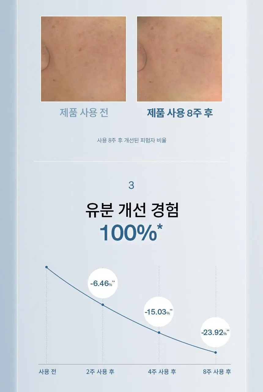 [NEW/미백] 설화수 자정유액 125ml 상세페이지 8